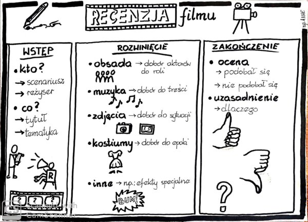 Język polski. Karta pracy - recenzja filmu