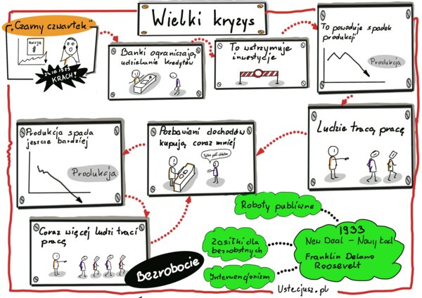 Wielki kryzys