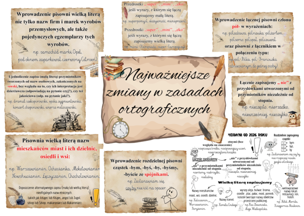 Zmiany w ortografii od 2026 plansze kolorwe+ wklejka czarno biała