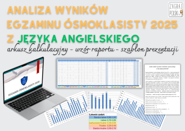 Analiza wyników egzaminu ósmoklasisty (E8) z języka angielskiego w 2025 r. – arkusz kalkulacyjny, wzór raportu, szablon prezentacji na radę pedagogiczną