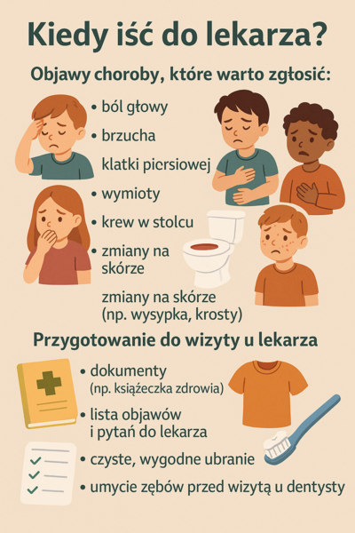 Edukacja zdrowotna – Lekcja 8 – Kiedy iść do lekarza? Objawy choroby i przygotowanie do wizyty