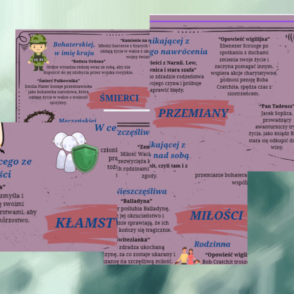 20 motywów do egzaminu ósmoklasisty
