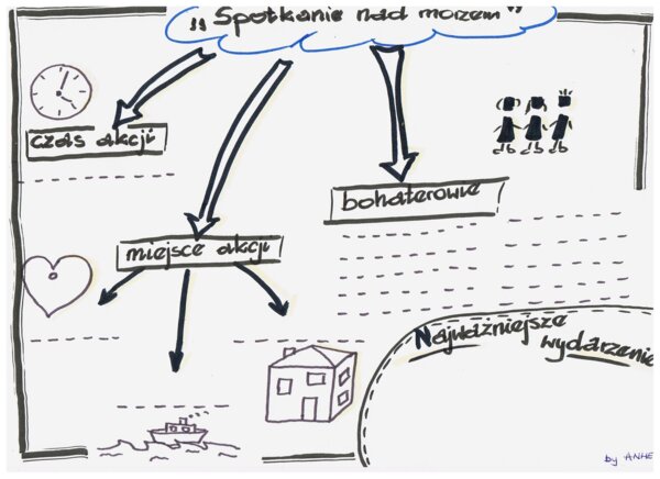 Lektura nadobowiązkowa- "Spotkanie nad morzem"