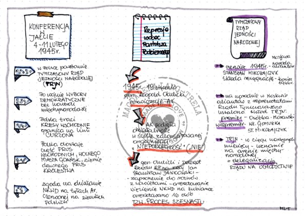 Sprawa polska pod koniec II w.ś. - klasa 8