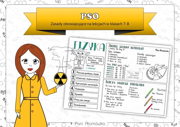 Klasa 7/Klasa 8 Fizyka - PSO. Sketchnotka.