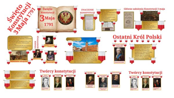 Gazetka Edukacyjna: Rocznica Uchwalenia Konstytucji 3 Maja