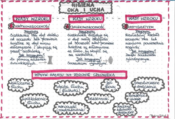 Higiena oka i ucha - kolor - klasa 7