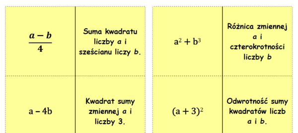 Matematyka. Domino matematyczne - odczytywanie i zapisywanie wyrażeń algebraicznych.