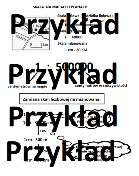 Skala na planach i mapach