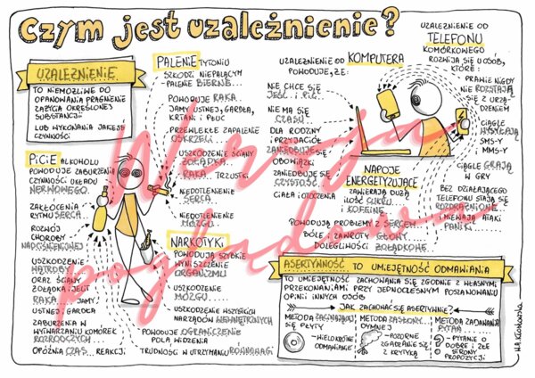 Czym jesy uzależnienie? -przyroda kl. 4 -wypełniona karta pracy