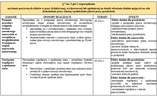Sprawozdanie nauczyciela mianowanie przedszkole