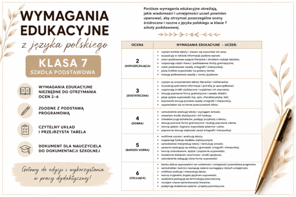 Dokumentacja nauczyciela