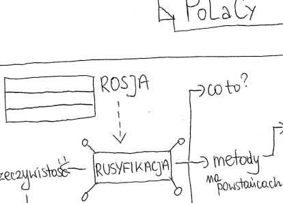 Grafonotki i klasyczne notatki - Polacy po powstaniu styczniowym