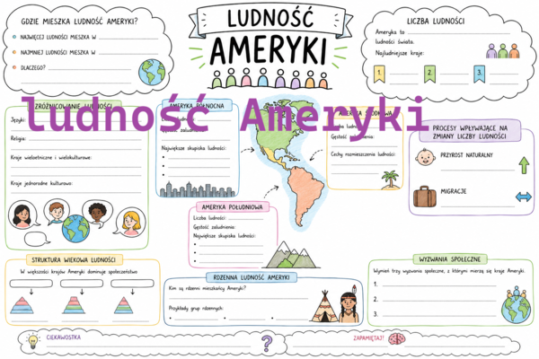 skechnotka Ludność Ameryki