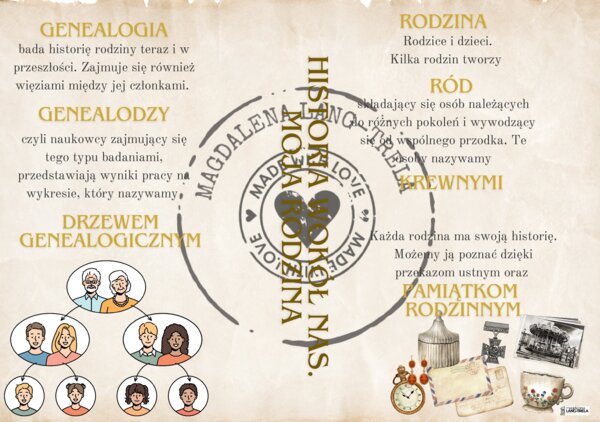 Historia wokół nas. Moja rodzina. Ojczyzna małych ojczyzn.