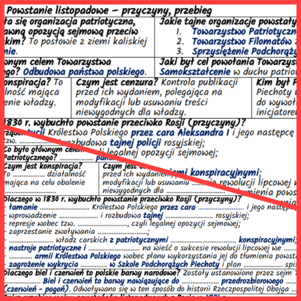 Powstanie listopadowe – przyczyny, przebieg (notatki, karta pracy)