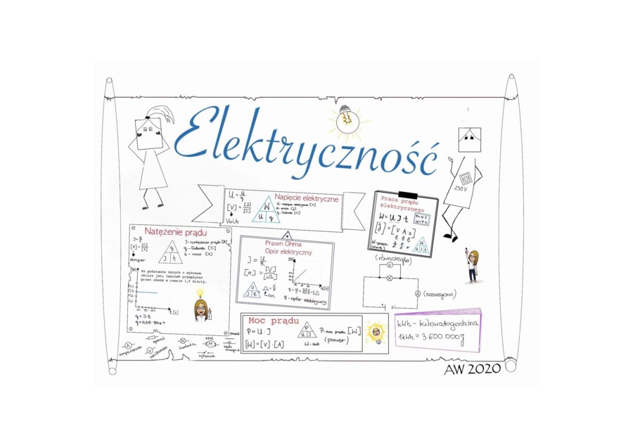 Elektryczność
