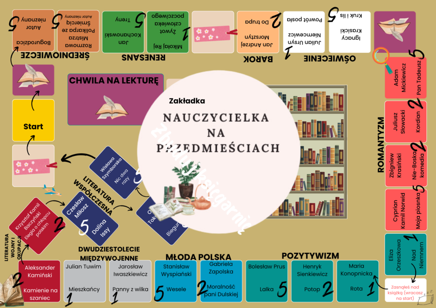 Gra planszowa ZBUDUJ KSIĘGARNIĘ