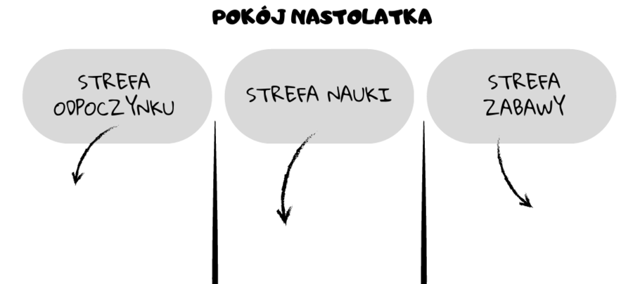 Karta pracy