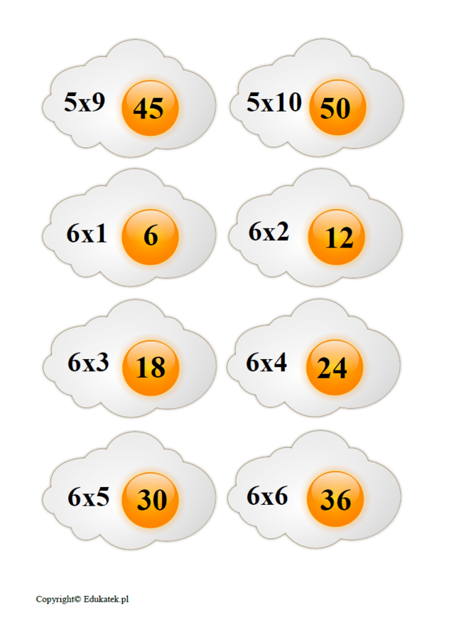 Kucharski zestaw kart typu memory – utrwalanie mnożenia