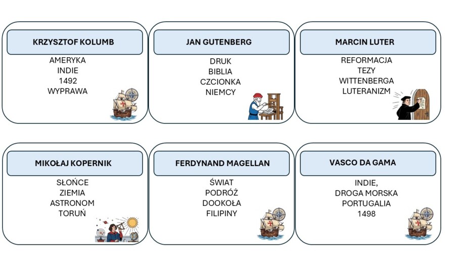 Historia klasa szósta -  Taboo, gra edukacyjna
