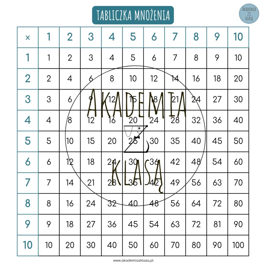 WIELKOFORMATOWA PLANSZA Z TABLICZKĄ MNOŻENIA