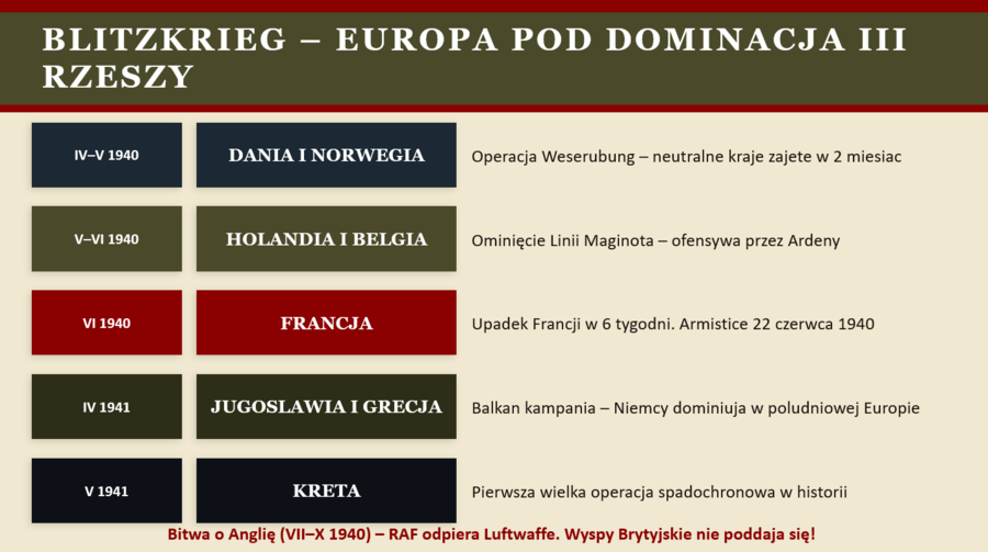 Prezentacja PowerPoint „II wojna światowa”