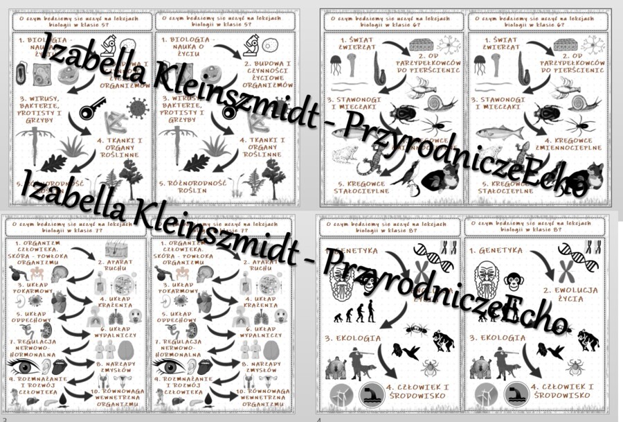 O czym będziemy się uczyć na lekcjach biologii w klasach 5-8? – wklejki do zeszytu. Materiał w power point do edycji