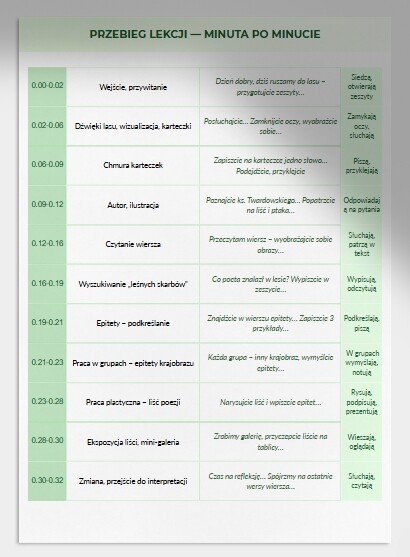 Scenariusz lekcji języka polskiego. "O lasach" ks. Jan Twardowski