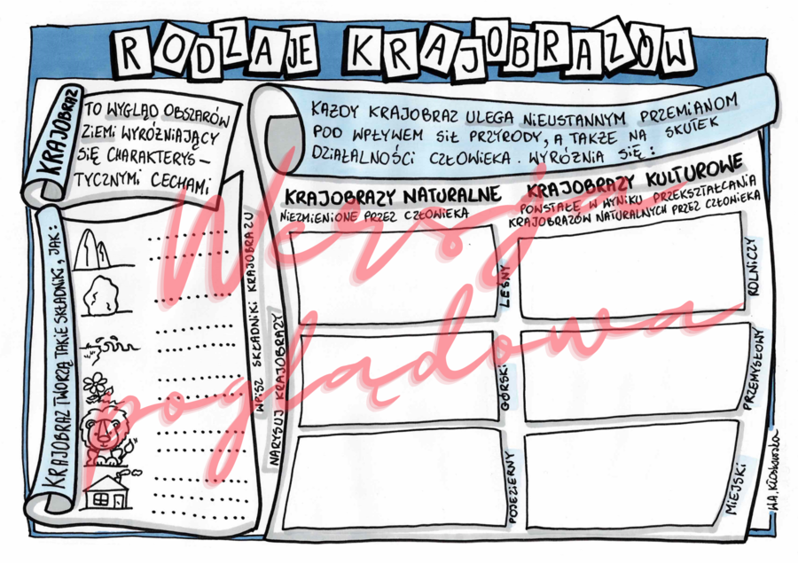 Rozdaje krajobrazów - przyroda kl. 4