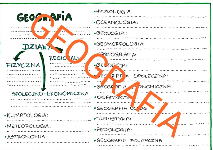 Geografia i jej działy