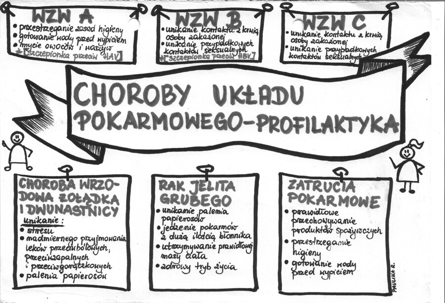 Choroby układu pokarmowego - szarość - klasa 7