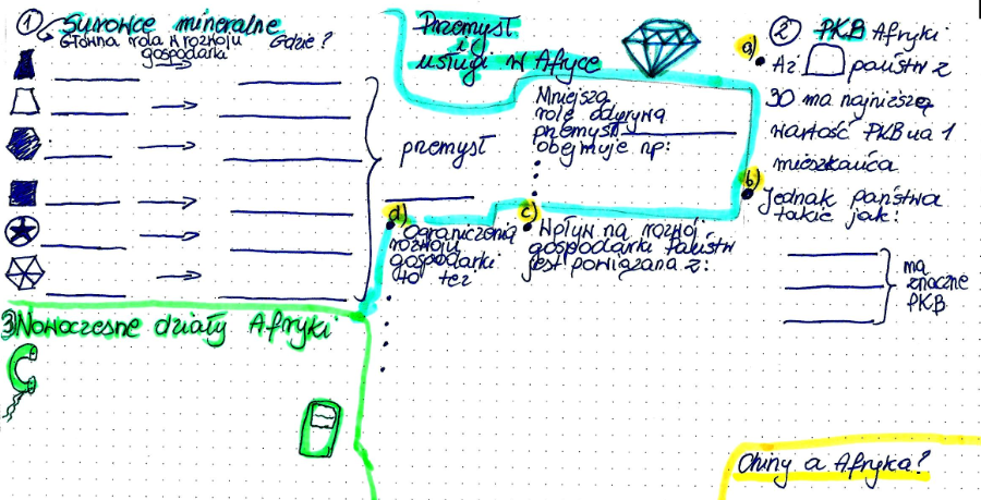 Przymysł i usługi w Afryce - karta pracy