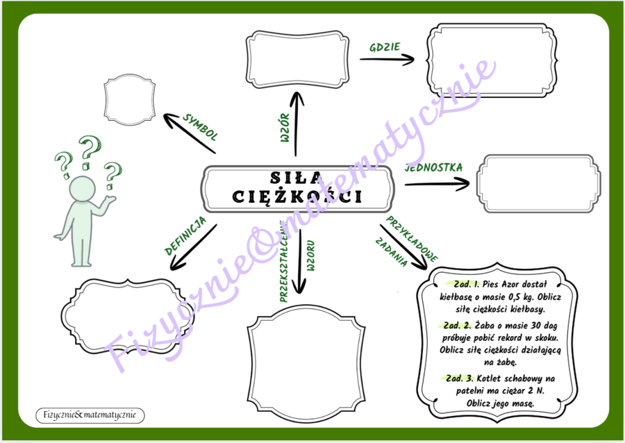 Mapa myśli/schemat do uzupełnienia - siła ciężkości.