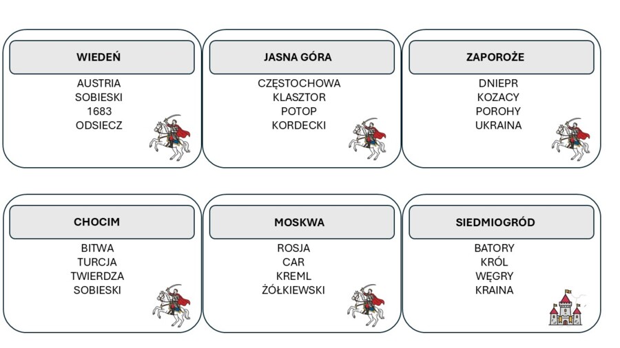 Historia klasa szósta -  Taboo, gra edukacyjna
