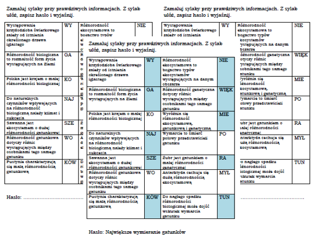 Łamigłówka na podsumowanie lekcji biologii w klasie 8 "Różnorodność biologiczna"