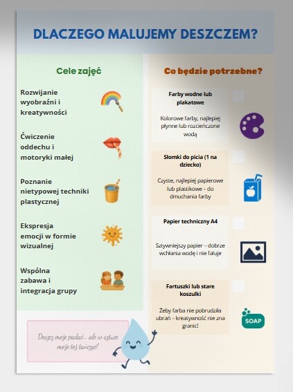 Kącik kreatywnego artysty. Malowanie farbami rozdmuchiwanymi przez słomkę