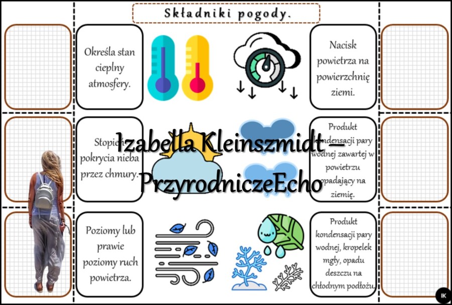 Notatka okienkowa/stacja zadaniowe/notatka interaktywna/notatka graficzna/karta pracy/sketchnotka „Składniki pogody” w pdf. Przyroda 4 , dział „Poznajemy pogodę i inne zjawiska przyrodnicze”. Materiał wykonany na podstawie podręcznika z wydawnictwa Nowa 