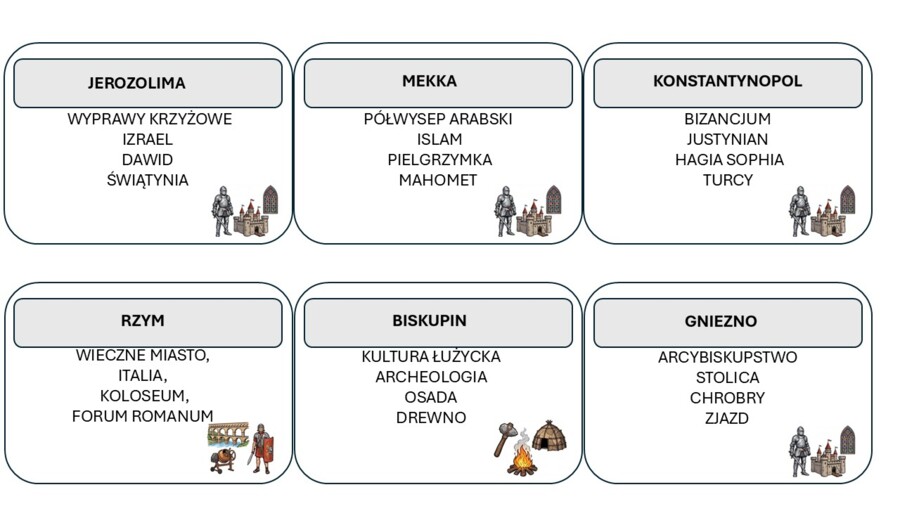 Historia klasa piata -  Taboo, gra edukacyjna