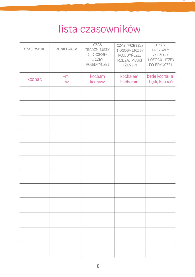 GRAMATNIK - czasownik