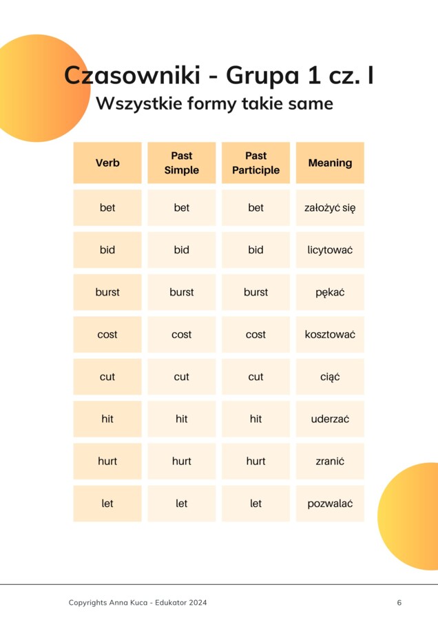 Czasowniki nieregularne - ebook