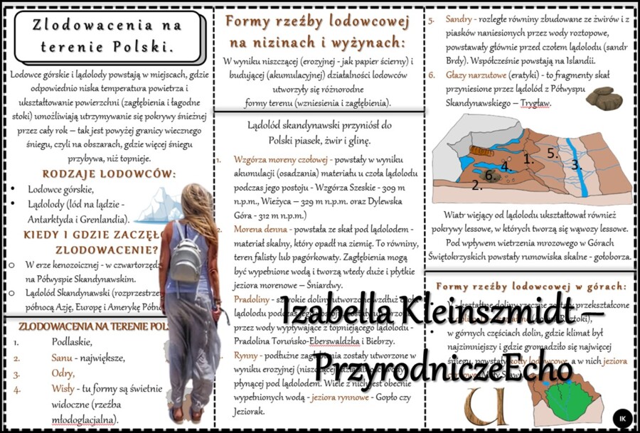 Książeczka/sketchnotka/notatka/wklejka/ściąga dla ucznia i przypomnienie dla nauczyciela/edukacja domowa. Temat „Zlodowacenia na terenie Polski” w pdf. Geografia 7, dział „Środowisko przyrodnicze Polski”. Materiał wykonany na podstawie podręcznika z wyda