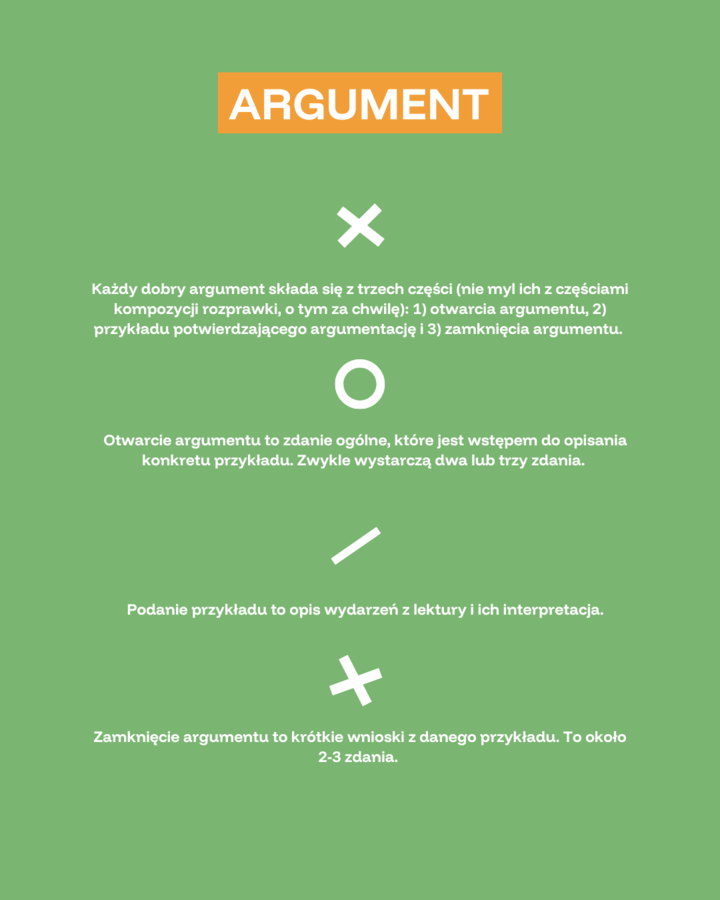 Sposób na rozprawkę (ebook) - szkoła podstawowa