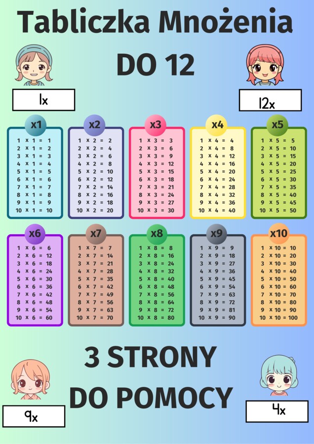 Dzień tabliczki mnożenia do 12