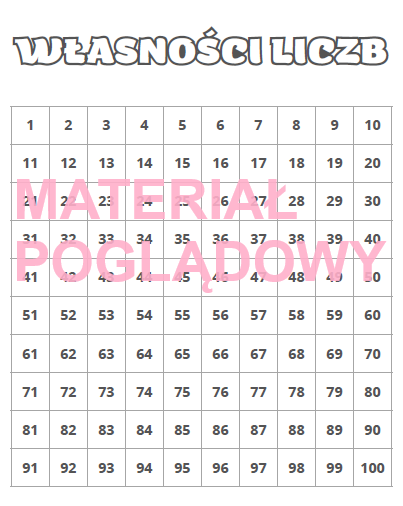 Własności liczb - podzielność, dzielniki, wielokrotności