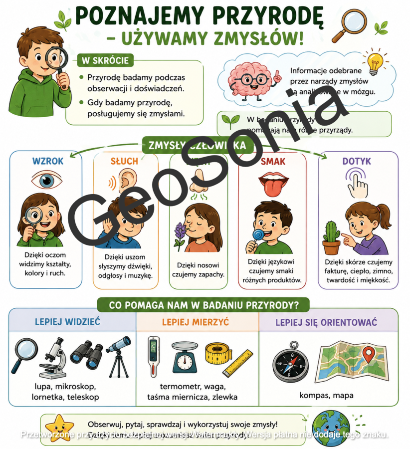 Badam przyrodę  nowy podręcznik  "Odkrywam przyrodę" przyroda klasa 4 sketchnotka