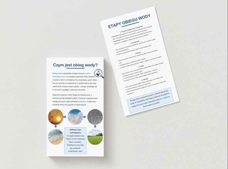 Schemat obiegu wody w przyrodzie