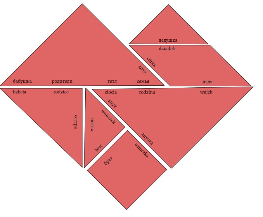 Rodzina - słownictwo - tangram - język rosyjski