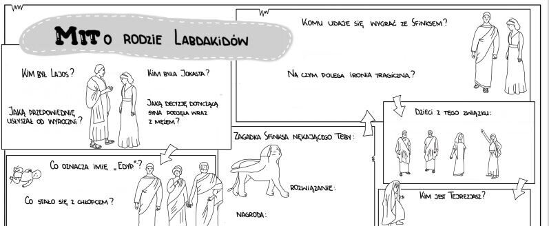 Mit o rodzie Labdakidów - karta pracy