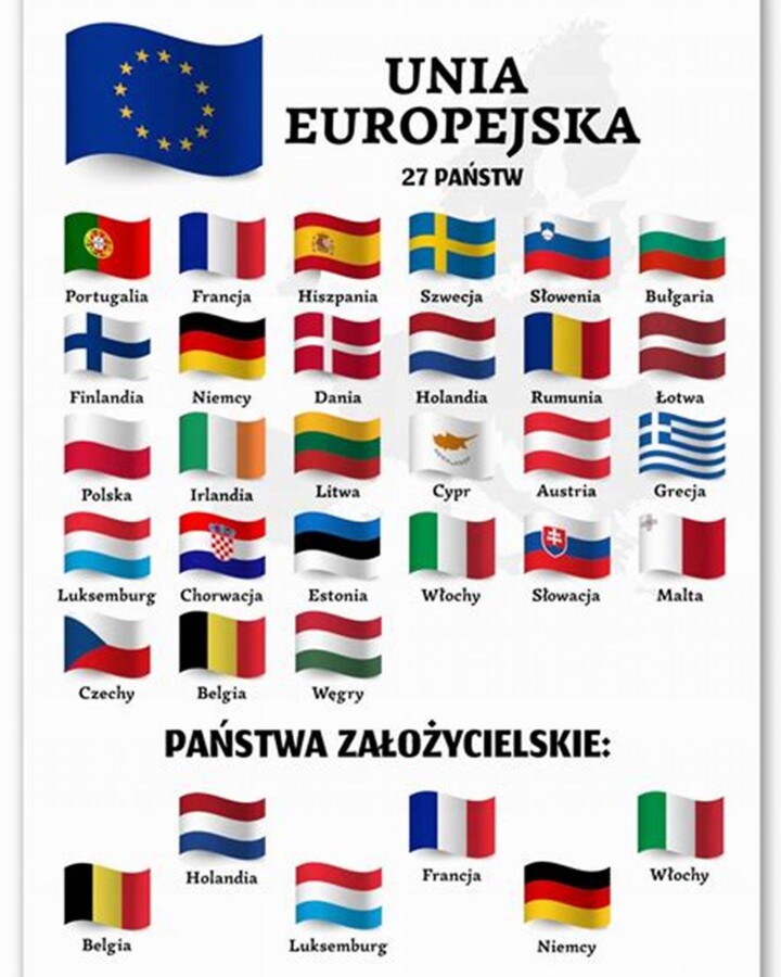 Unia Europejskiej, scenariusz, prezentacja, karty pracy, pomoce do zajęć, gazetka szkolna